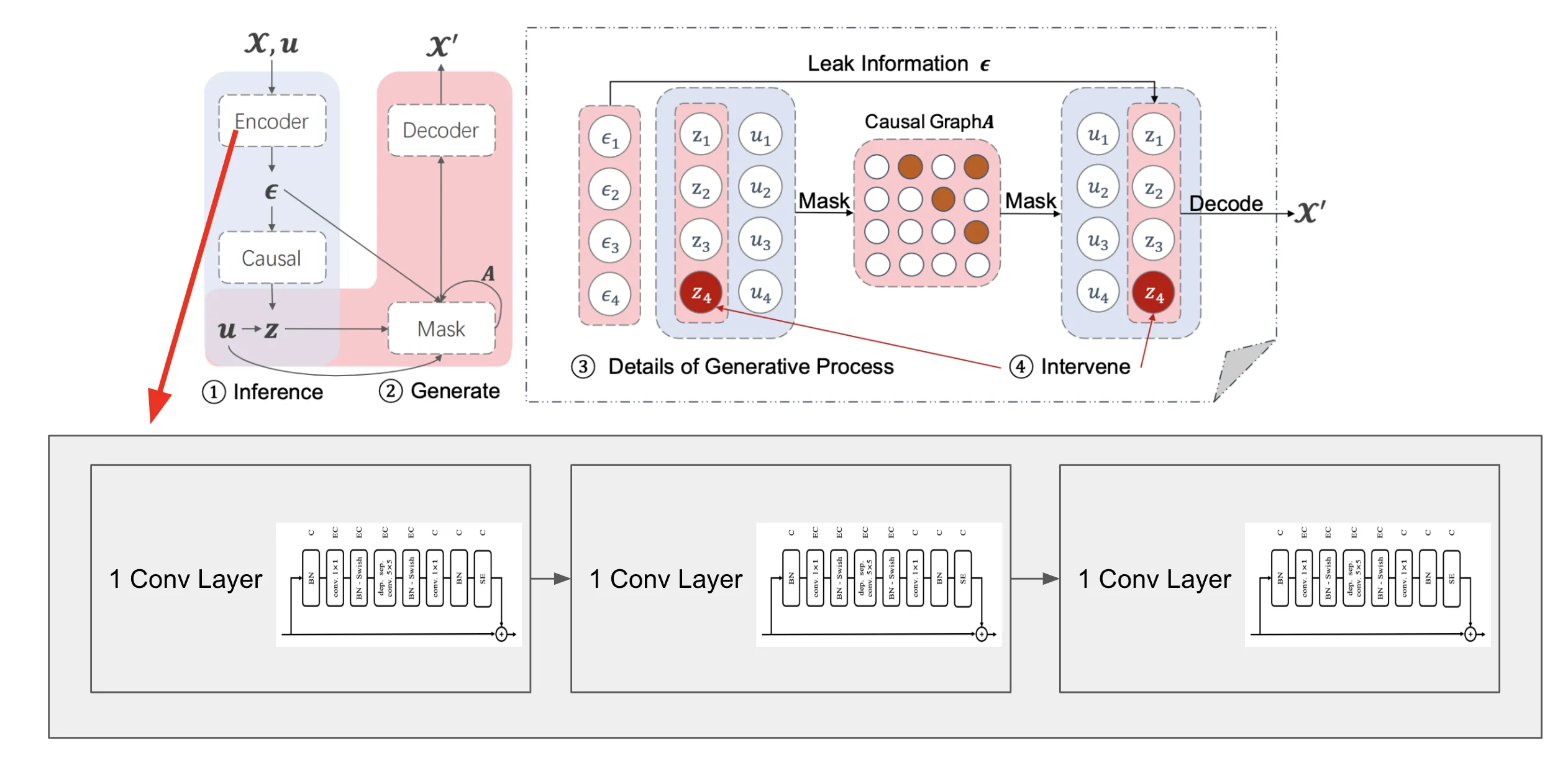 Model Architecture