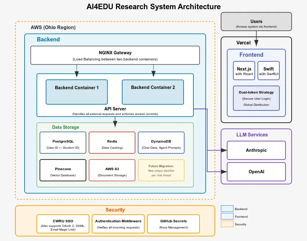 Arch